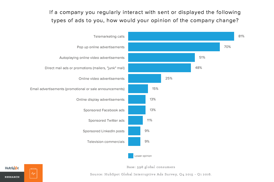 Lower opinion of company most influential factors graph