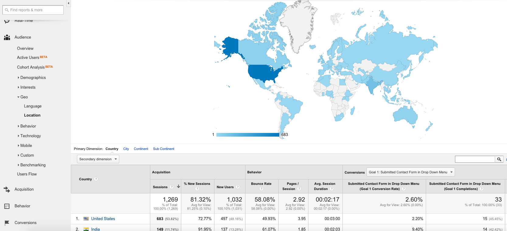 Example of Geolocation parameters in Google Analytics 