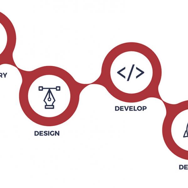 website design and development process map