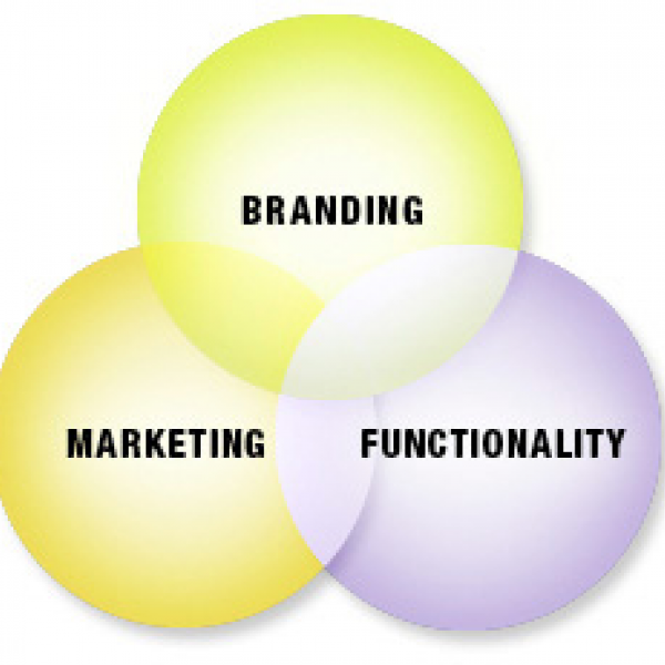 3 parts of a healthy online presence venn diagram