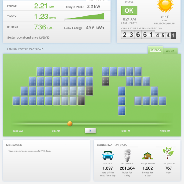 example of a in-home estimate provided by GreenRay Solar 