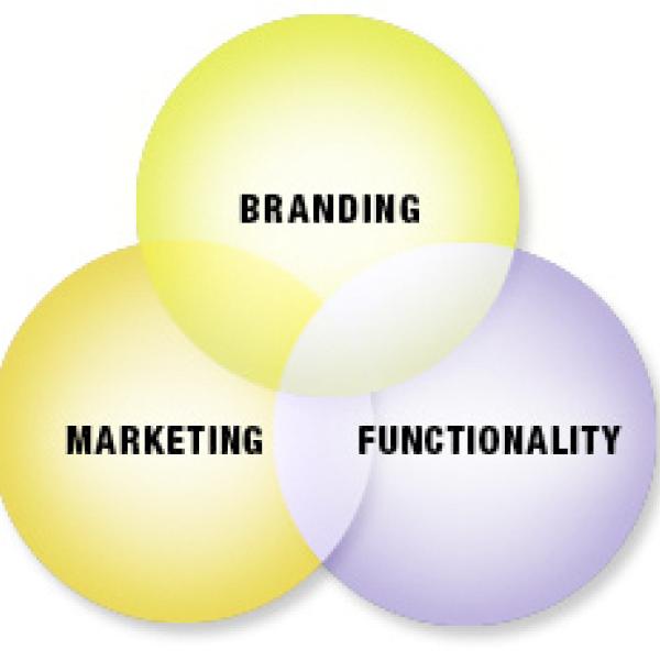 3 parts of a healthy website-branding,functionality, marketing